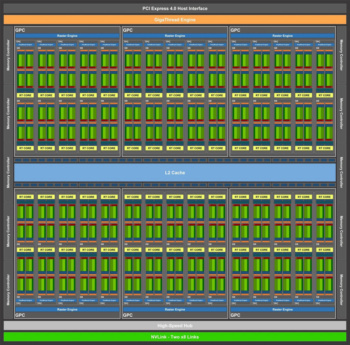 nvidia die 1