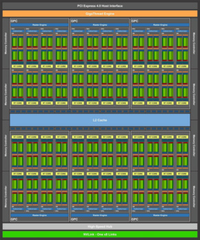 nvidia die 2