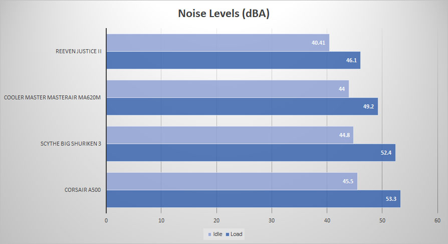 corsair a500 noise