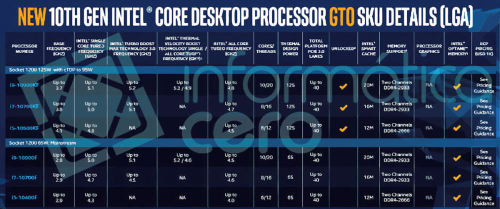 intel f series