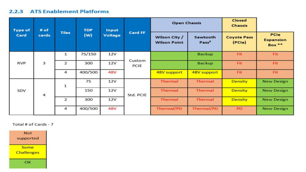 intel xe tile 1