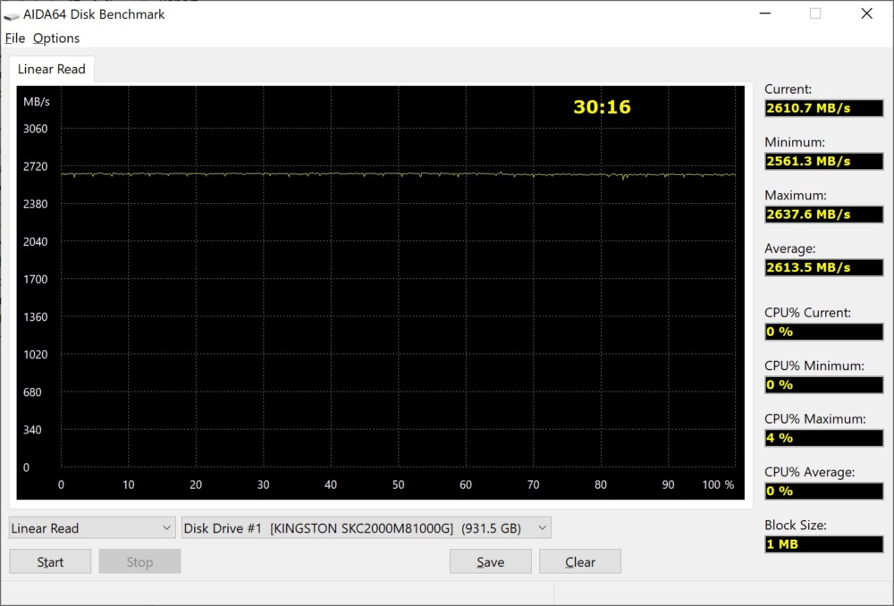 kingston a2000 aida read