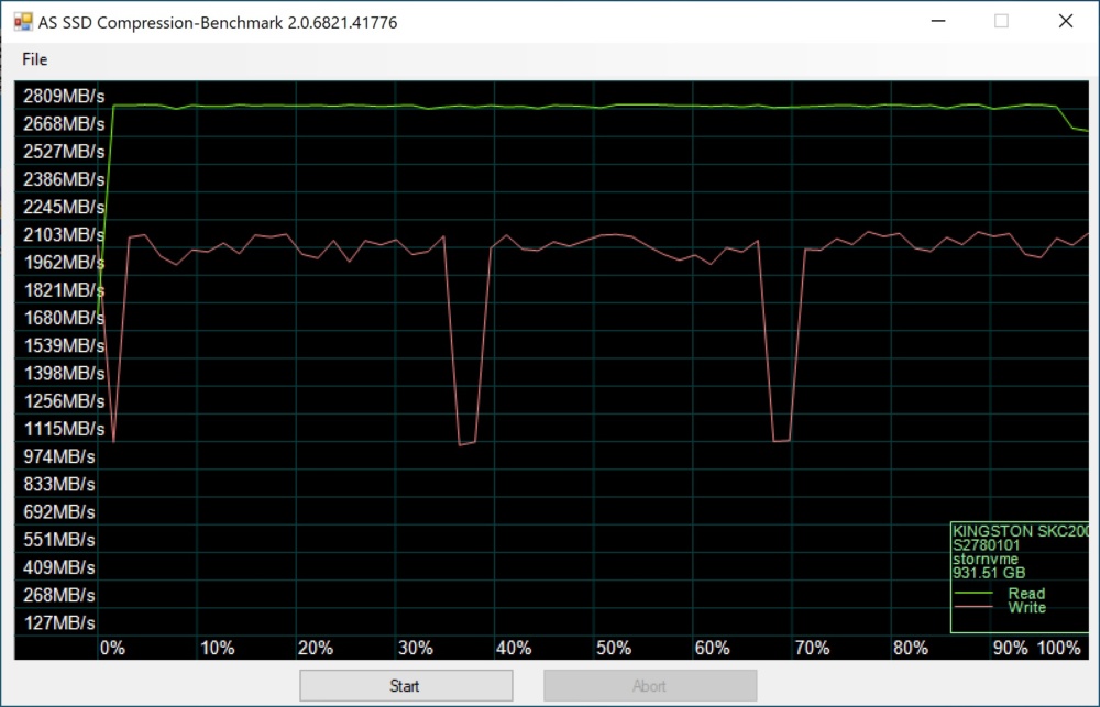 kingston a2000 as ssd 4