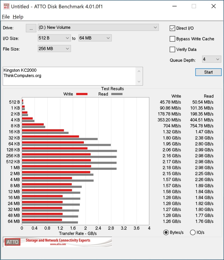 kingston a2000 atto