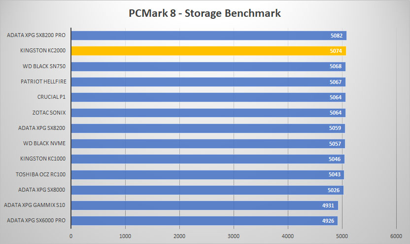 kingston kc2000 pcmark8 graph
