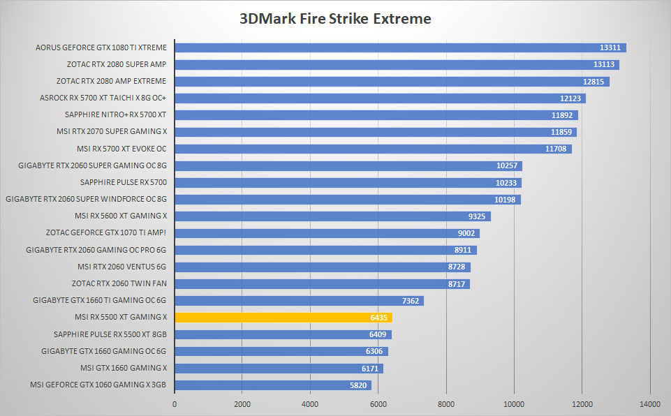 msi rx5500xt 3dmark