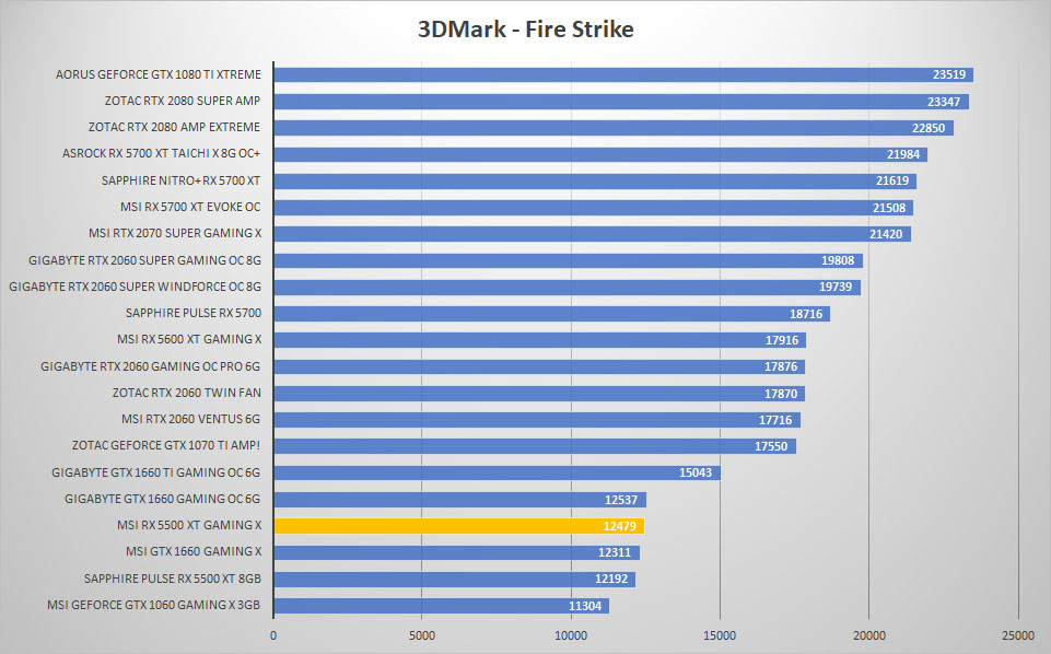 msi rx5500xt 3dmark fire