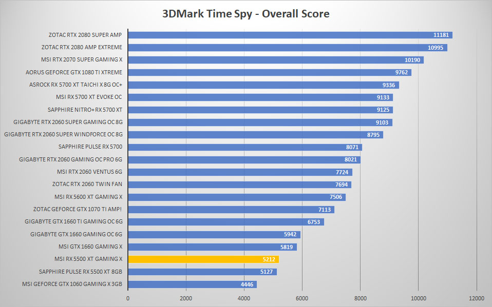 msi rx5500xt 3dmark time