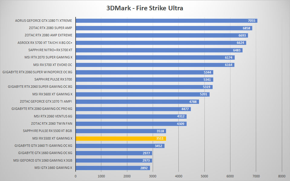 msi rx5500xt 3dmark ultra