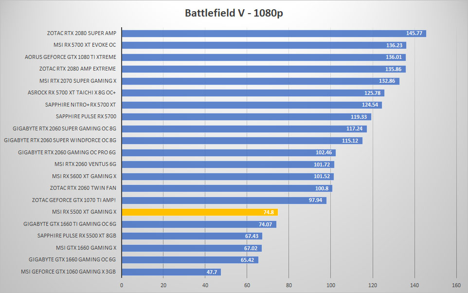 msi rx5500xt bfv 1080p