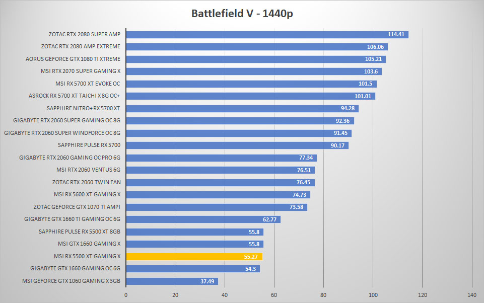 msi rx5500xt bfv 1440p