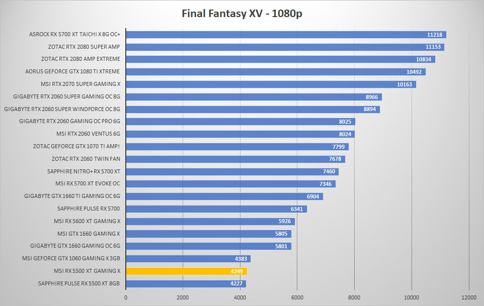 msi rx5500xt ffxv 1080p
