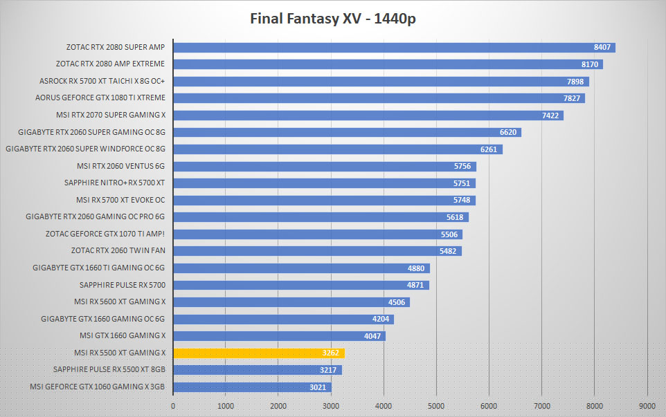 msi rx5500xt ffxv 1440p