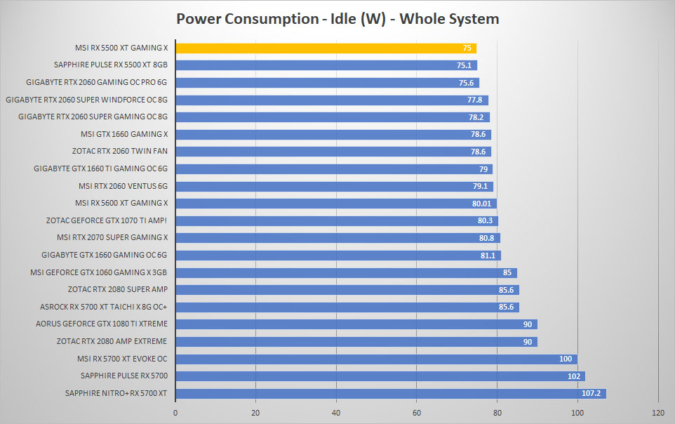 msi rx5500xt power idle