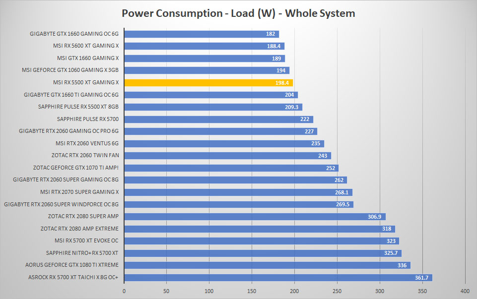msi rx5500xt power load