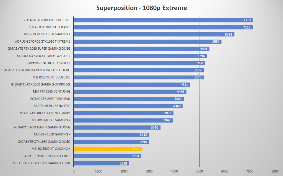 msi rx5500xt sp 1080p