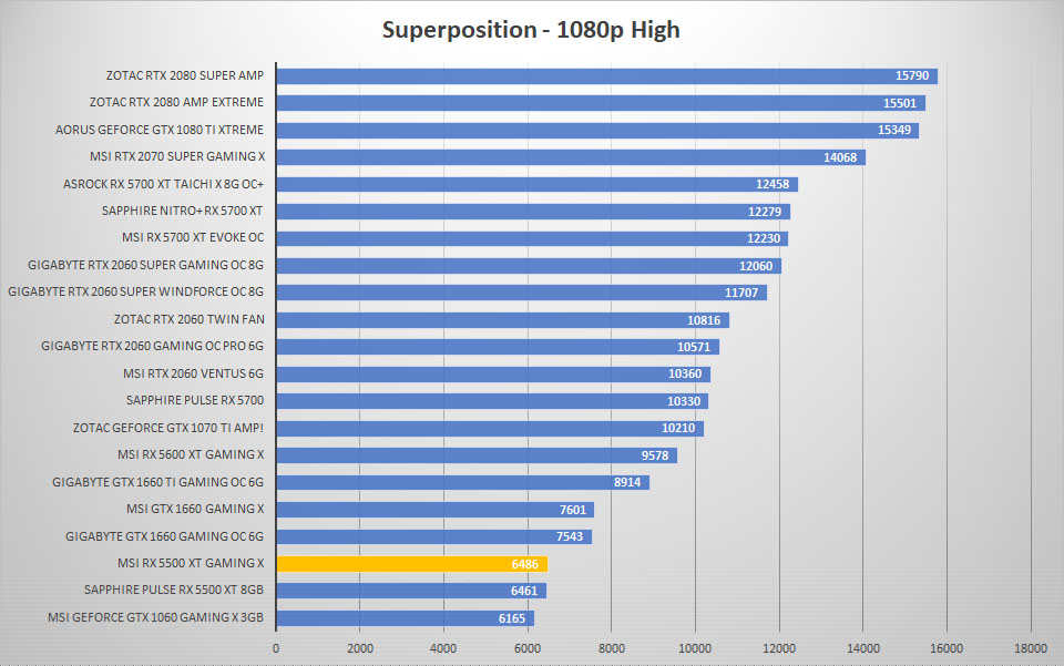 msi rx5500xt sp 1080p high