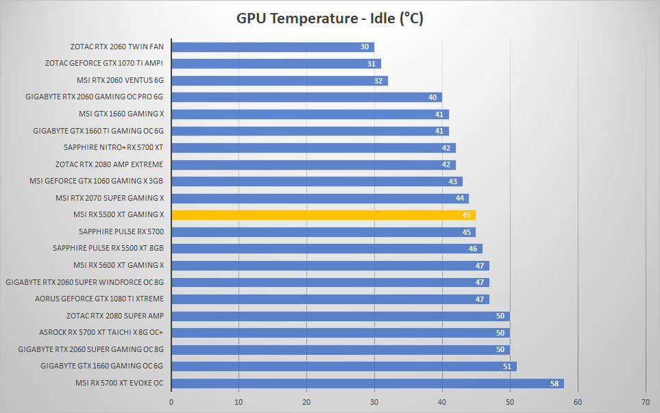 msi rx5500xt temp idle