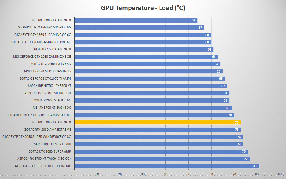 msi rx5500xt temp load