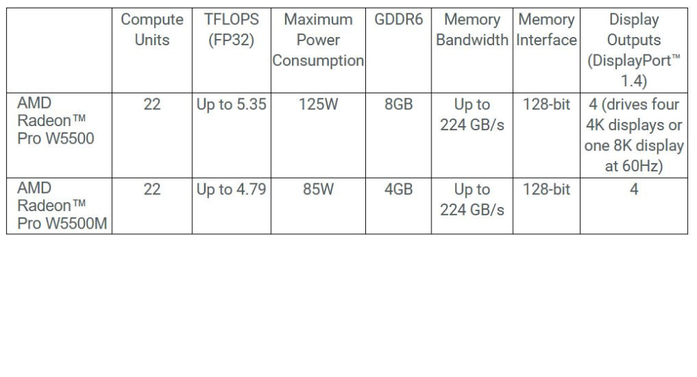 radeon pro 2