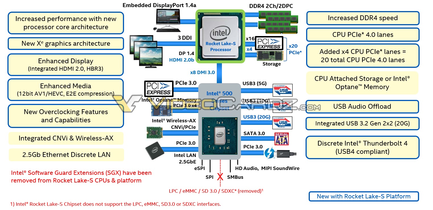 Intel Rocket Lake S