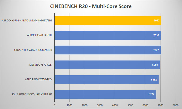 asrock x570 pgitx cine
