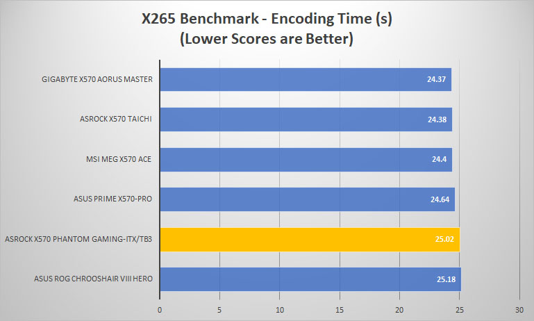 asrock x570 pgitx