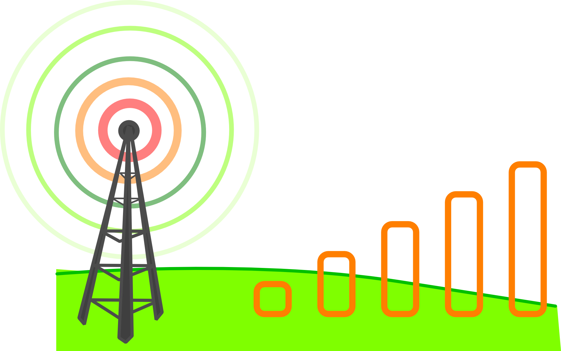 cell signal