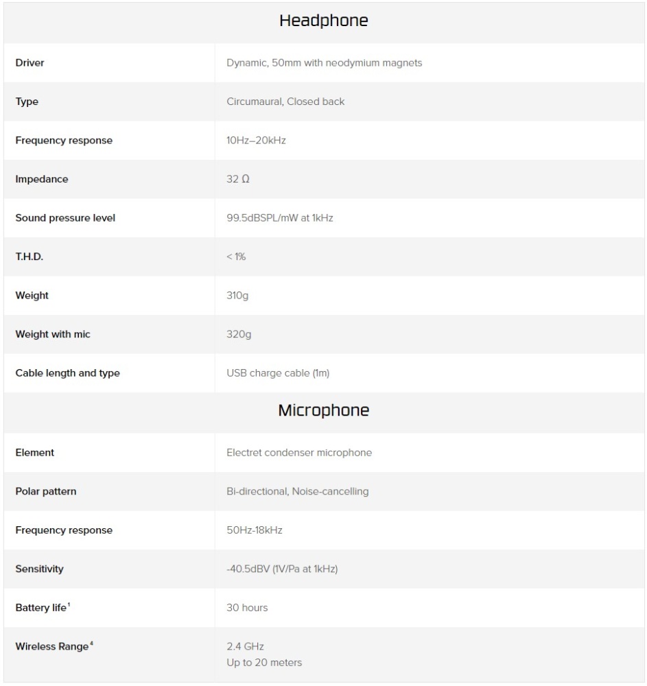 cloud flights specs