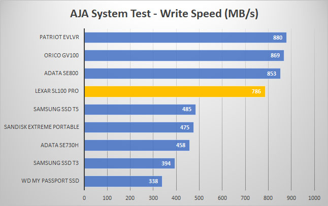 lexar sl100 pro aja write