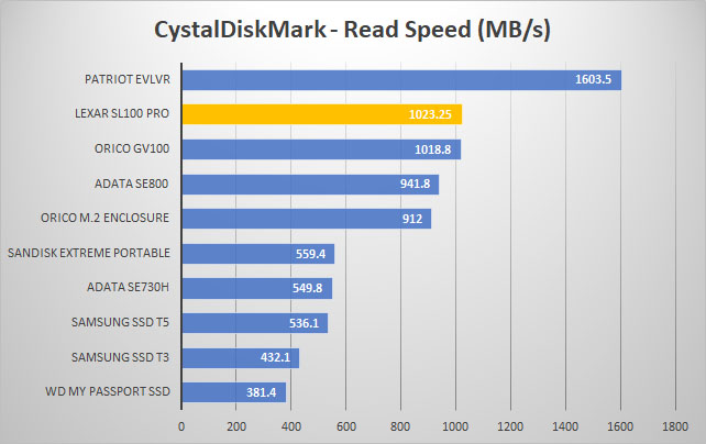 lexar sl100 pro crystal read