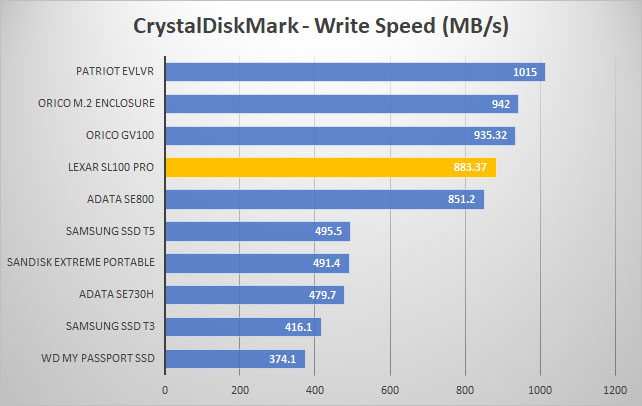 lexar sl100 pro crystal write
