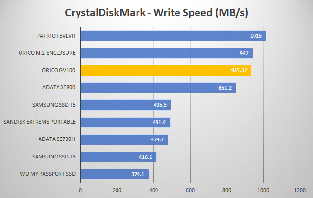 orico gv100 crystal write