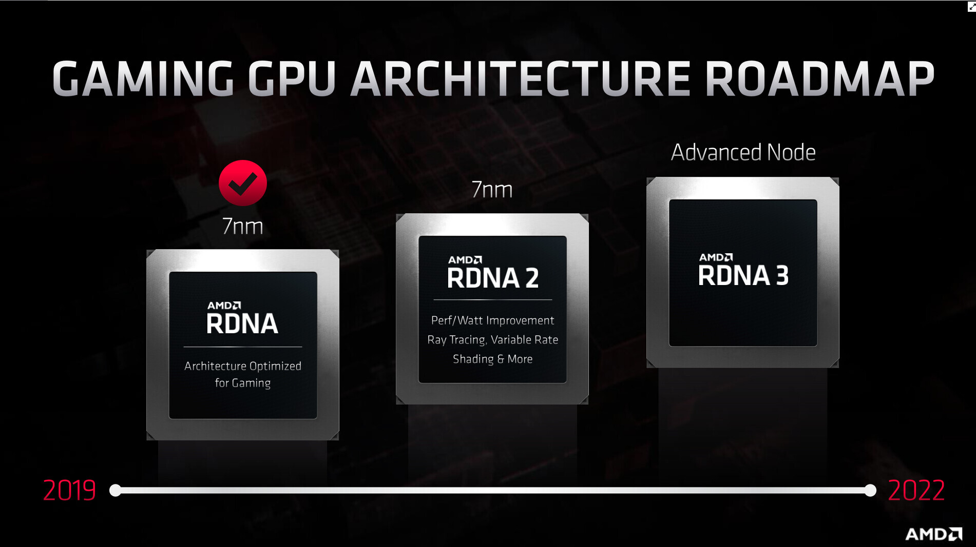 rdna2 1