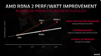 rdna2 3