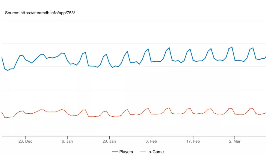 steam user spike