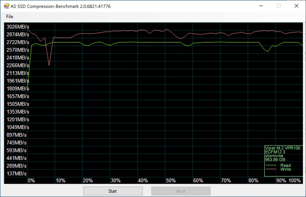 vpr100 as ssd 4