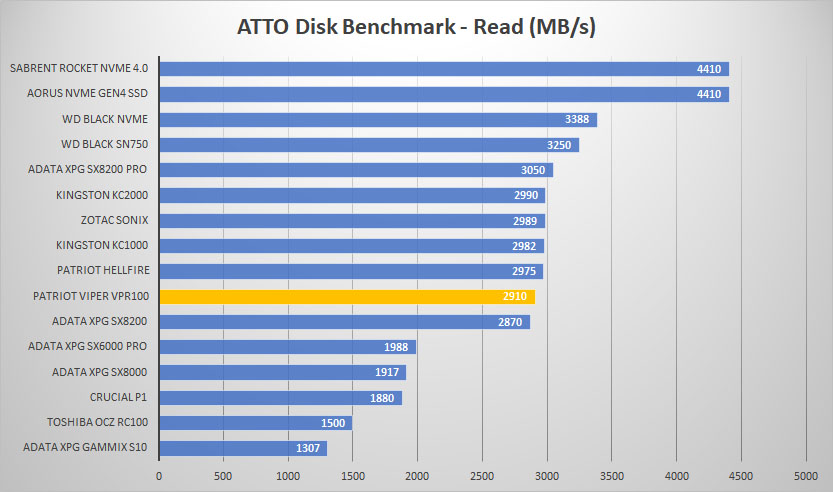 vpr100 atto read