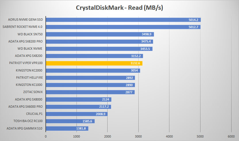 vpr100 crystal read