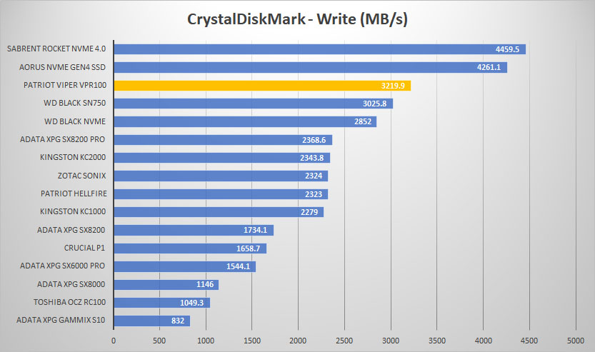 vpr100 crystal write