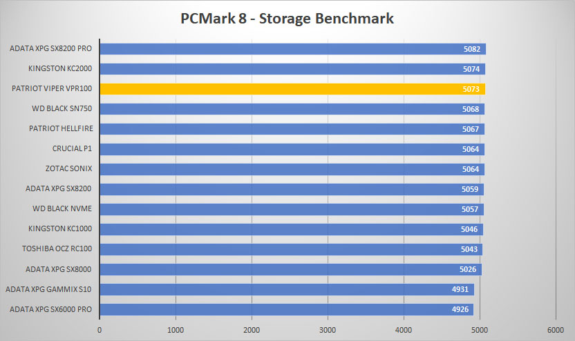 vpr100 pcmark8 graph