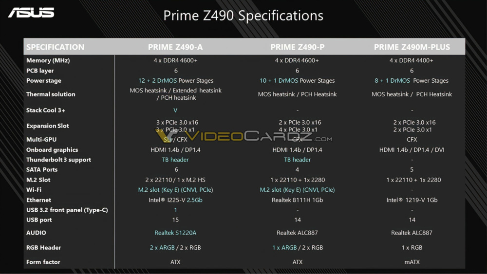 ASUS Z490 PRIME Specs