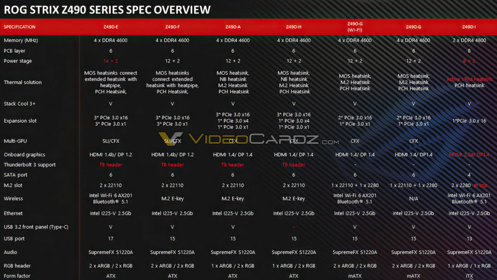 ASUS Z490 ROG STRIX Specs