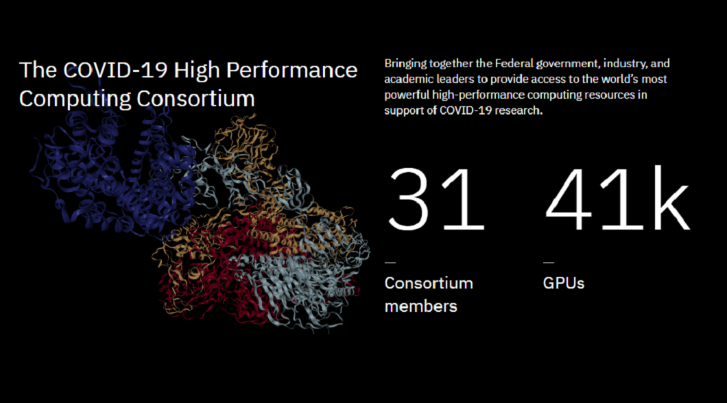 COVID-19 HPC Consortium