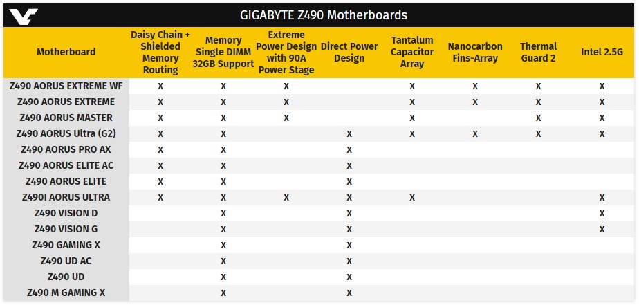 gigabyte z490 specs