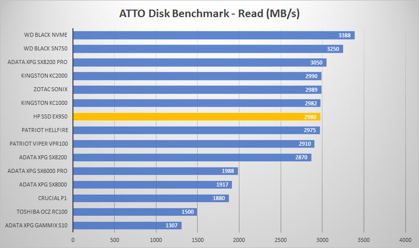 hp ex950 atto read graph