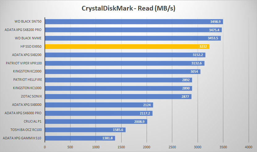 hp ex950 crystal read graph