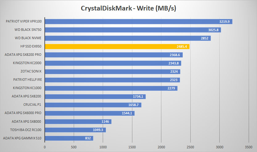 hp ex950 crystal write graph