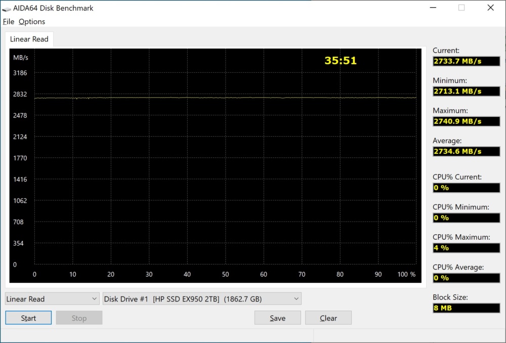 hp exp950 aida read