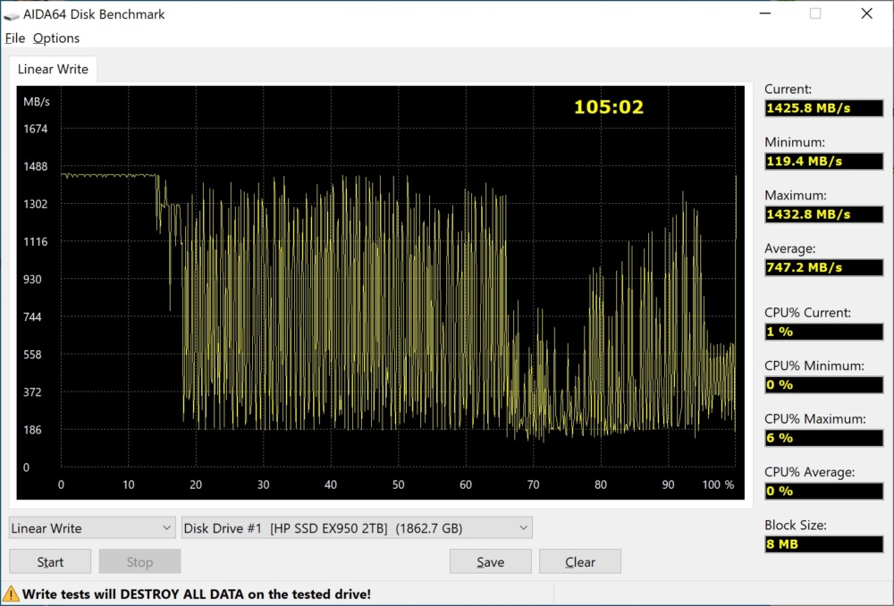 hp exp950 aida write